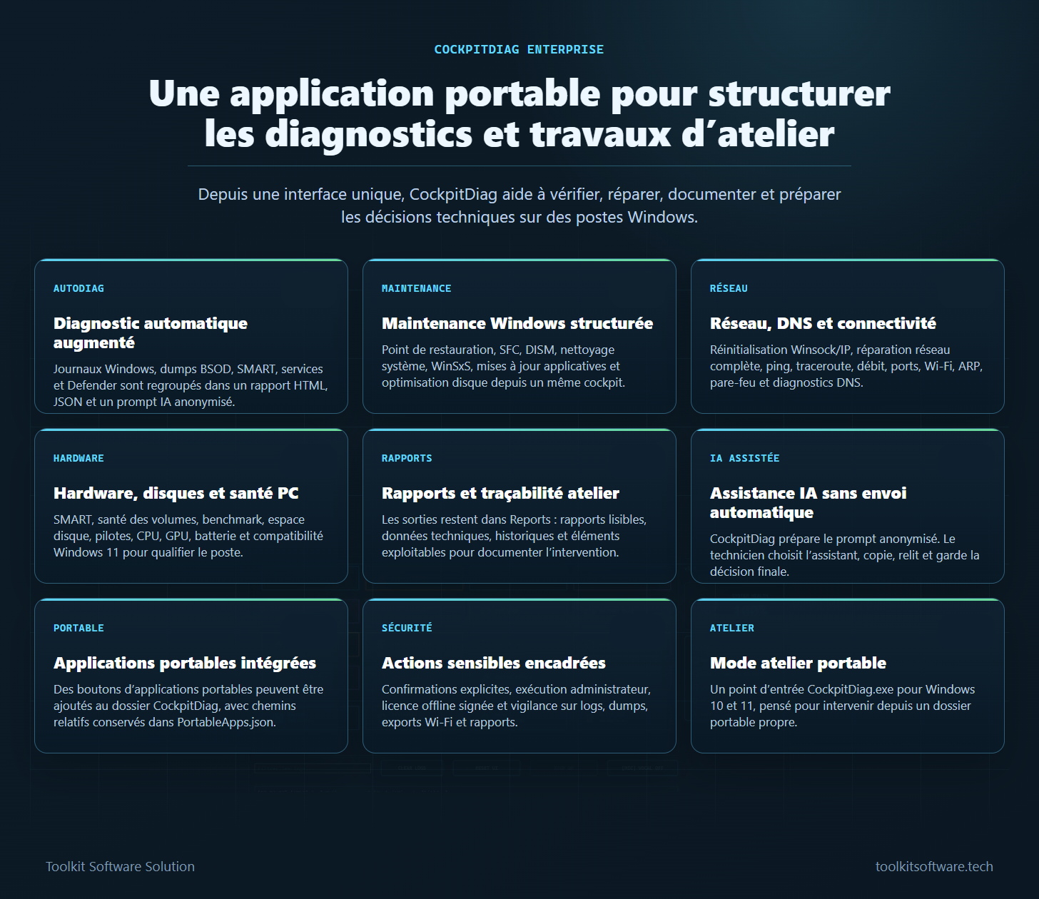 Vue synthèse des fonctions CockpitDiag Enterprise