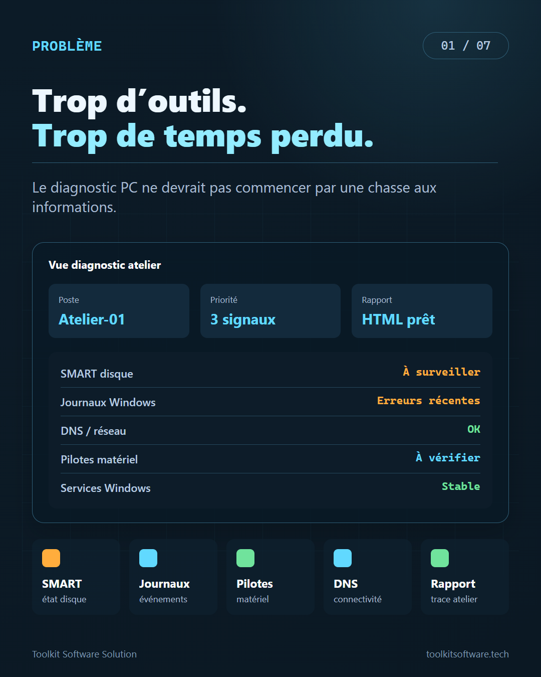 Slide 01 - Problème